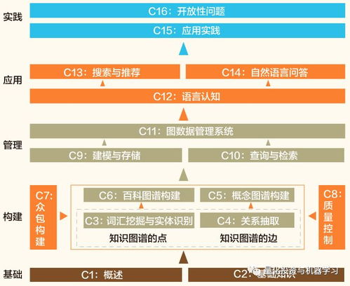 免費送書《知識圖譜 概念與技術》 新年巨獻，助您會計咨詢業務更上一層樓